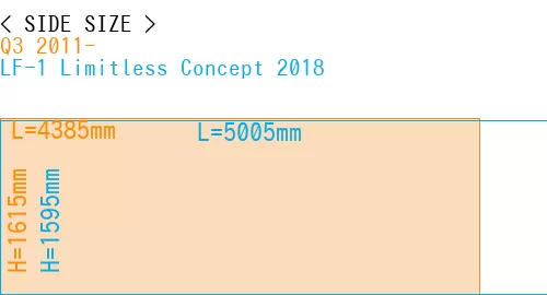 #Q3 2011- + LF-1 Limitless Concept 2018